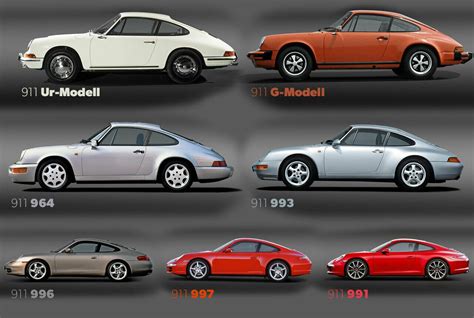 alle 911 modelle|Alle generaties Porsche 911 .